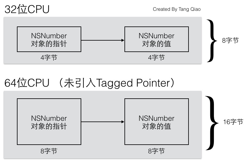 tagged_pointer1