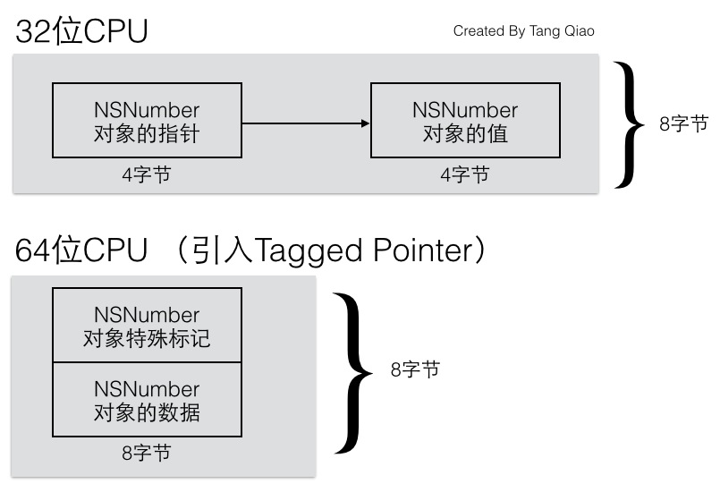 tagged_pointer2